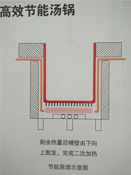 旭龙厨业(在线咨询)_郴州节能汤桶_大型煲汤节能汤桶