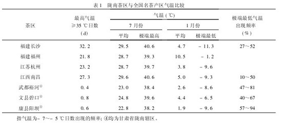 适合茶叶生产的气候条件研究